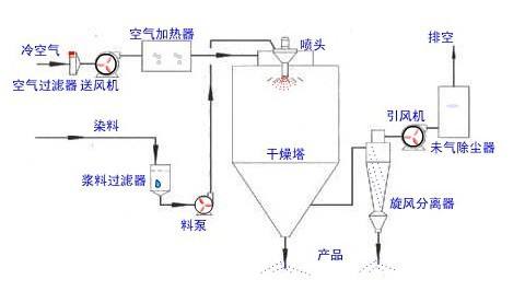 小型丝瓜视频abb设备构造